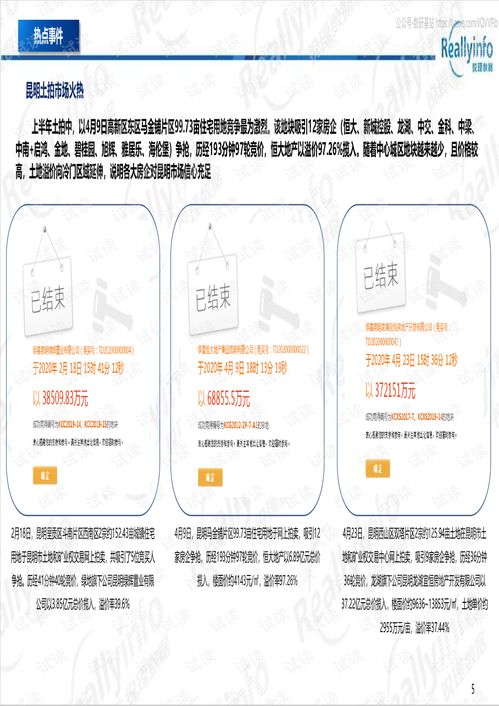 昆明房地產市場2020年上半年回顧與展望 銳理數據研究報告解析